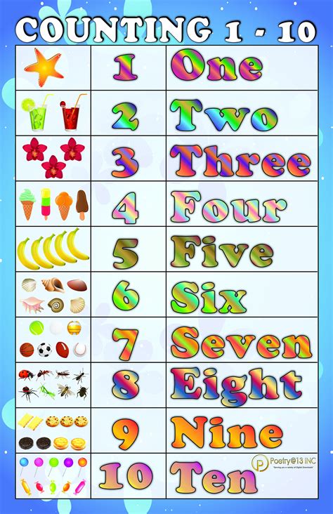 Count By 10 Chart Printable