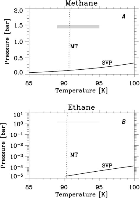 Figure 1 From Hydrocarbon Lakes On Titan Semantic Scholar