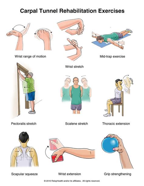 Summit Medical Group Carpal Tunnel Syndrome Exercises
