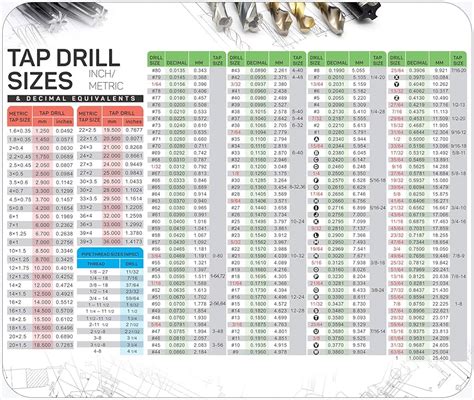 Tap Drill Sizes Decimal Equivalents Comprehensive Magnetic Off