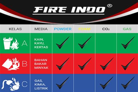 We did not find results for: Alat Pemadam Api Berat / APAB / Alat Pemadam Trolley