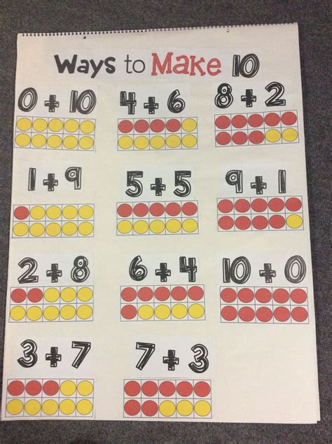 Making Ten Anchor Chart Ways To Make 10 Kindergarten Anchor Charts