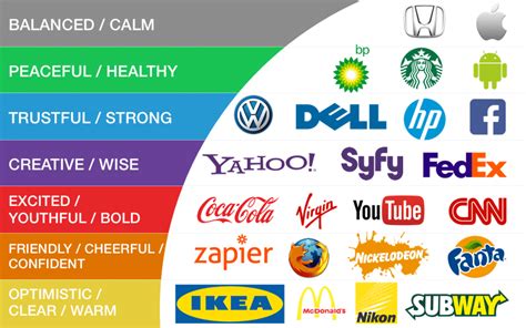 La Psicología Del Color En El Diseño De Logotipos Turbologo