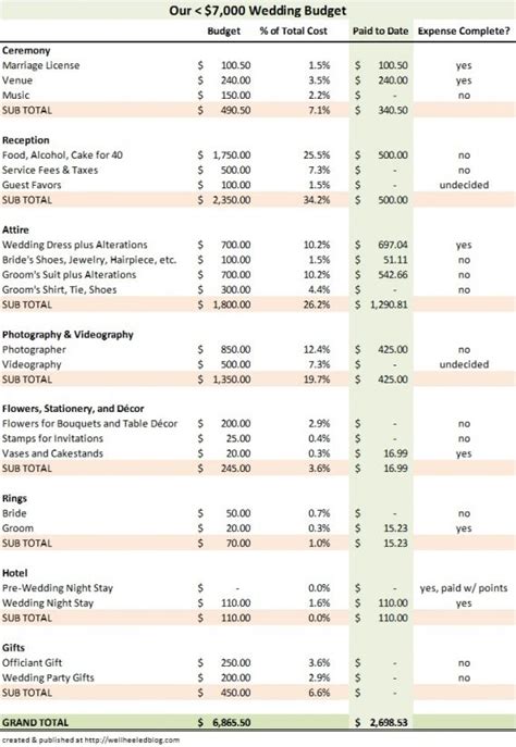 We did not find results for: $7000 wedding budget spreadsheet … | A&D Wedding Planning (9/16/17) in 2019…