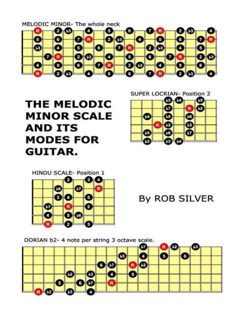 The Melodic Minor Scale And Its Modes For Guitar By Rob