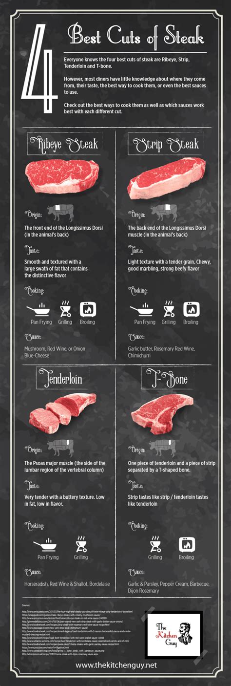 The 4 Best Cuts Of Steak And How To Cook Them Infographics Archive