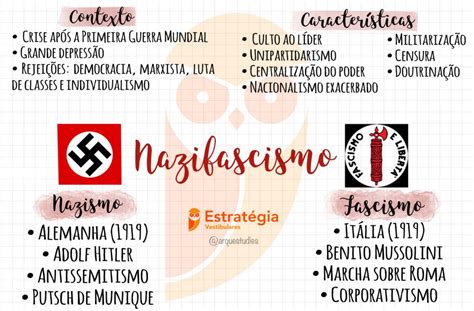 Mapa Mental Do Nazismo EDUBRAINAZ