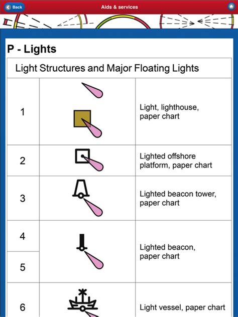 Nautical Chart Symbols App A Visual Reference Of Charts Chart Master