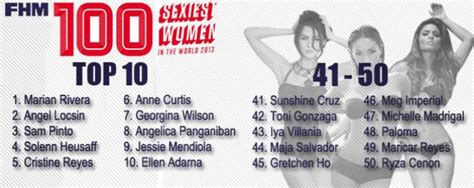fhm philippines 100 sexiest women 2013 top 10 fhm hot babes