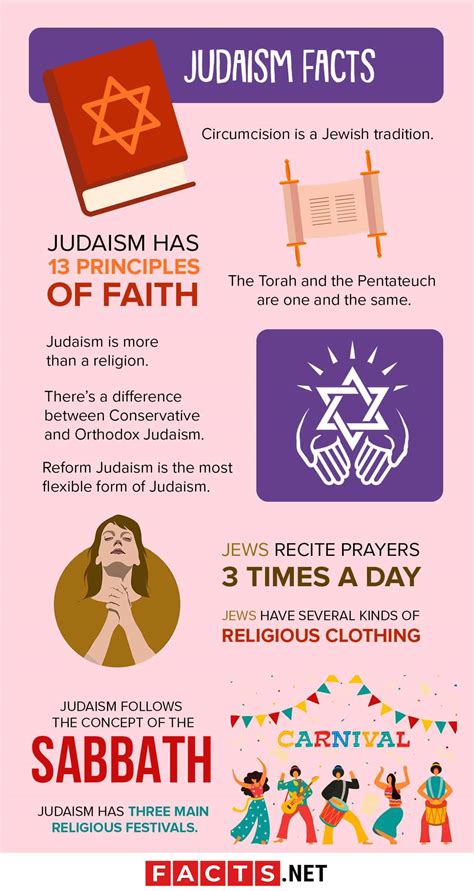 30 Judaism Facts That Youll Be Interested To Know
