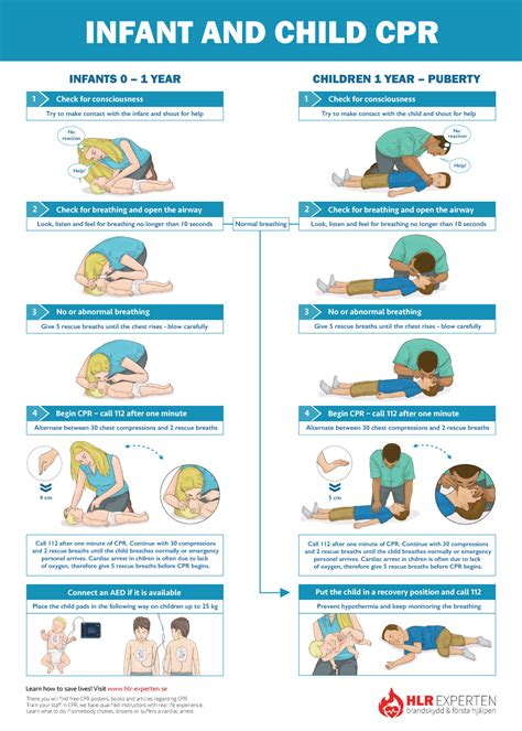 Infant Cpr Poster Free Printable
