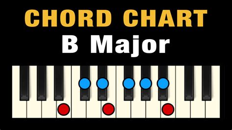 Chords In B Major Free Chart Professional Composers
