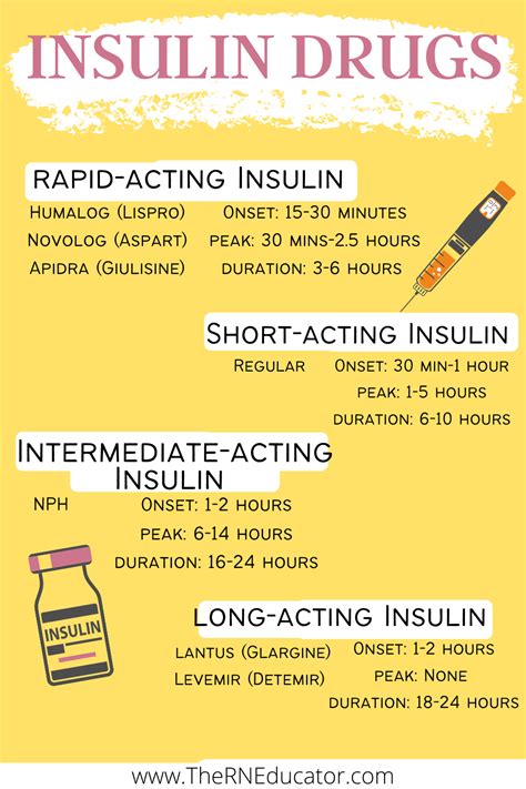 Insulin Drug Chart Nursing School Tips Nursing School Survival Nursing