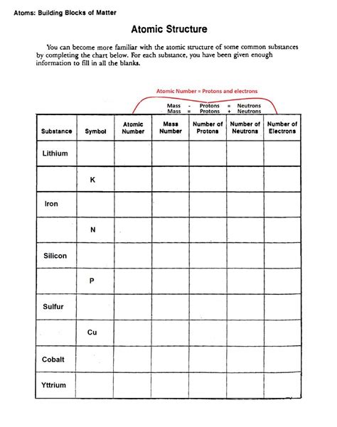 Atomic Theory Atomic Number Atomic Structure Number Worksheets