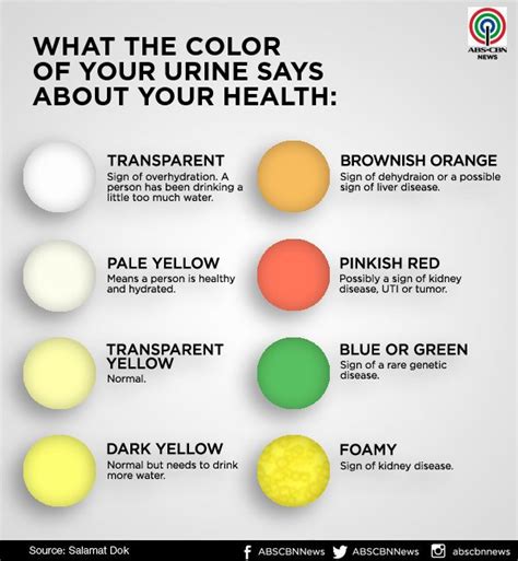 What Causes Abnormal Urine Color Quora