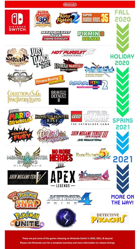 I Decided To Make An Infographic For Upcoming Switch Games Styled