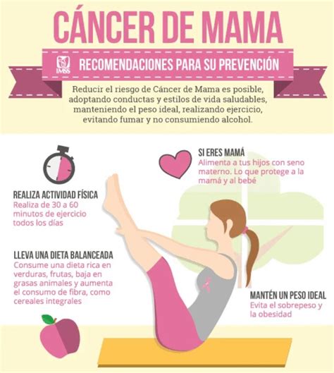 Arriba 104 Foto Examen Fotos De Senos Con Cancer De Mama Lleno 092023