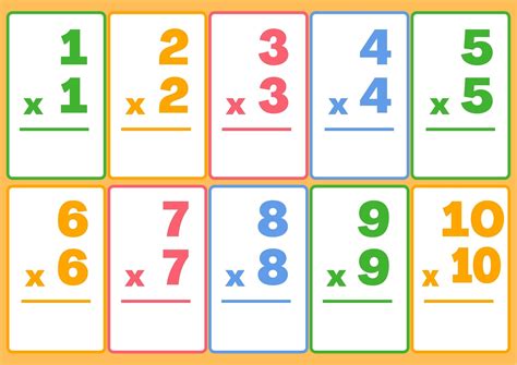 Multiplication Flashcards Graphic By Lorify Printables · Creative Fabrica