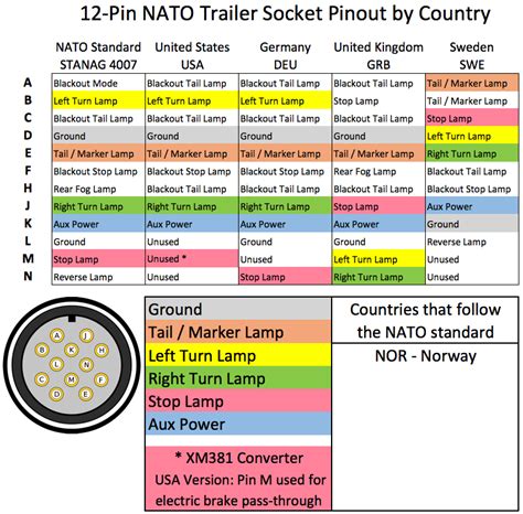 Military Trailer Plug Wiring Diagram Database Wiring Collection