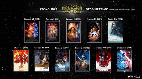 ¿cuál Es El Orden De Star Wars Todas Las Películas Y Series