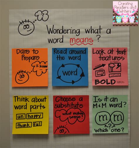 Anchor Charts The What Why And How Oz Lit Teacher Narissa Leung