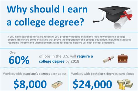 Why Should I Earn A College Degree Infographic ~ Visualistan