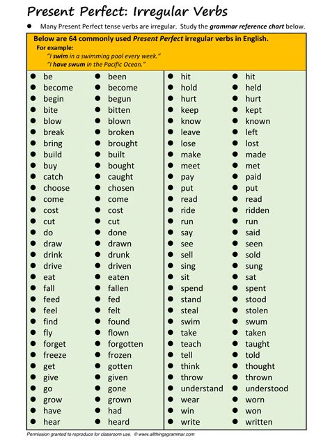 English Grammar Present Perfect Simple Irregular Verbs