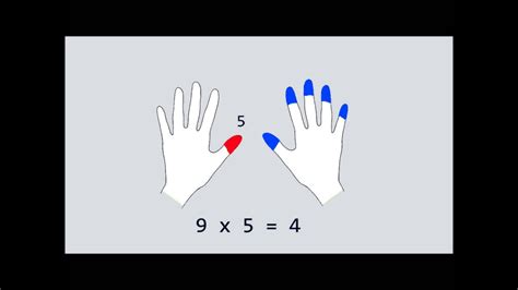 Math Tricks Multiplication Using Your Fingers To Multiply By 9