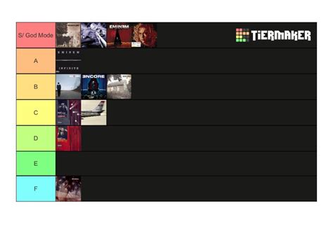 My Tier List That I Would Redo That Fantano Did Eminem