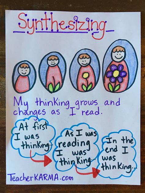 Synthesizing Reading Anchor Chart Inspired By Tandy Gregorys