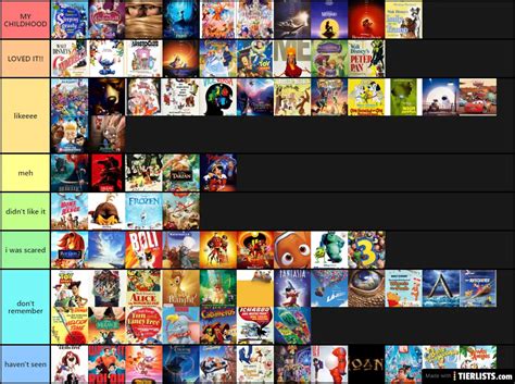 Disney And Pixar Movies Tier List Community Rankings Tiermaker Hot Sex Picture