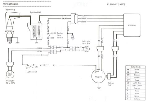 Kawasaki mule 600 wiring diagram wiring diagram centre. Mule 2510 Wiring Diagram - nagellackgitarristin
