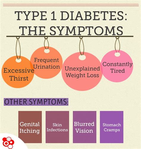 17 Best images about Infographics on Pinterest | Heart disease, Type 1 ...