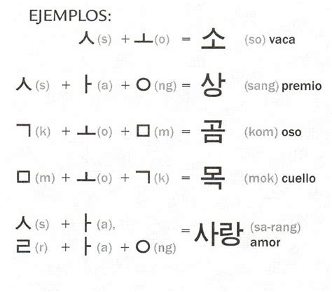 Korean Idioma Coreano Abecedario Coreano Y Corea Idioma