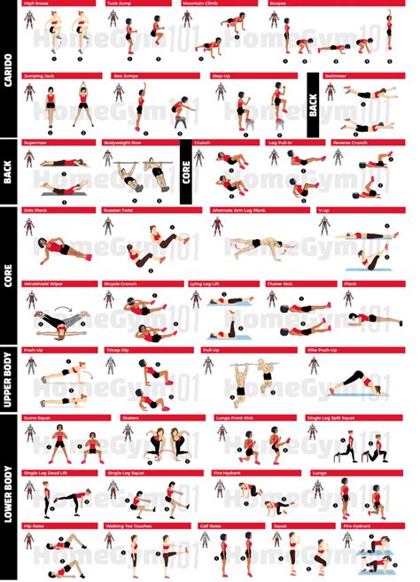 75 Bodyweight Exercises You Can Do At Home Homegym101