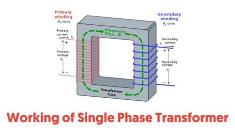 What Is A Single Phase Transformer A Complete Guide
