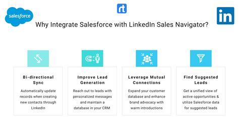 Everything You Need To Know To Integrate Salesforce With Sales