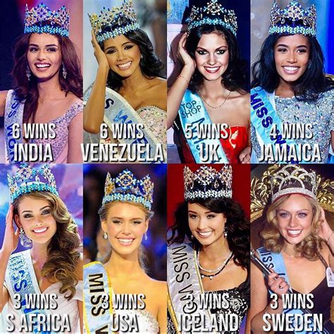 Missosology On Twitter 𝗟𝗢𝗢𝗞 Winningest Countries At Miss World