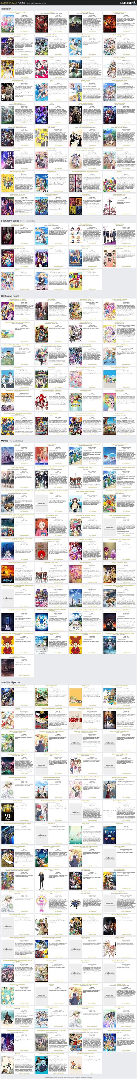 Summer 2017 Anime Chart Television Livechartme
