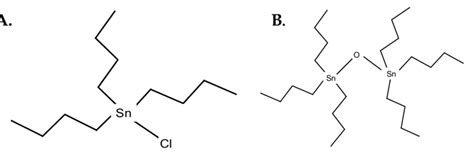 Molecular Structures Of Tributyltin Chloride A And Tributyltin Oxide