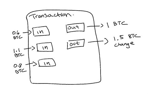 Bitcoins Utxo Model For Handling Transactions Satoshi Speaks