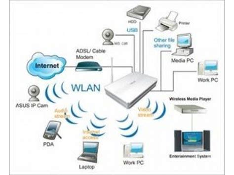 Qué Es El Wlan Y El Wps Y Cómo Funcionan En Redes Inalámbricas