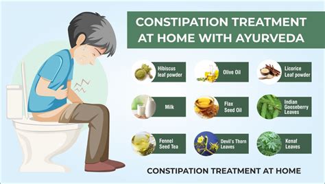 Natural Home Remedies For Constipation Fitolympia