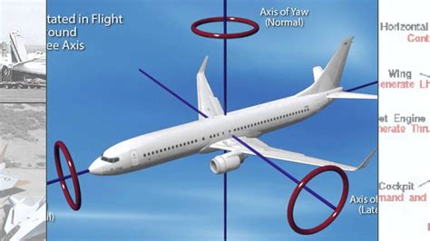 Aircraft Flight Control System Youtube