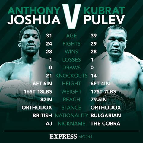 Alt josh fight is 1 im 2 day ays mac. Anthony Joshua vs Kubrat Pulev highlights: How to re-watch full fight for free | Boxing | Sport ...