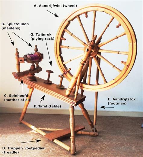 the anatomy of a spinning wheel la visch designs