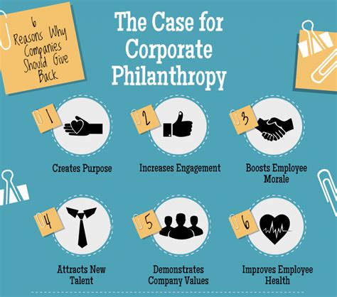 The Case For Corporate Philanthropy