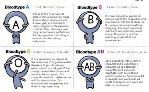 Does this blood type personality match your actually personality ...