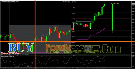 Learn Forex Trading How To Trade Forex With Donchian Channel Trend