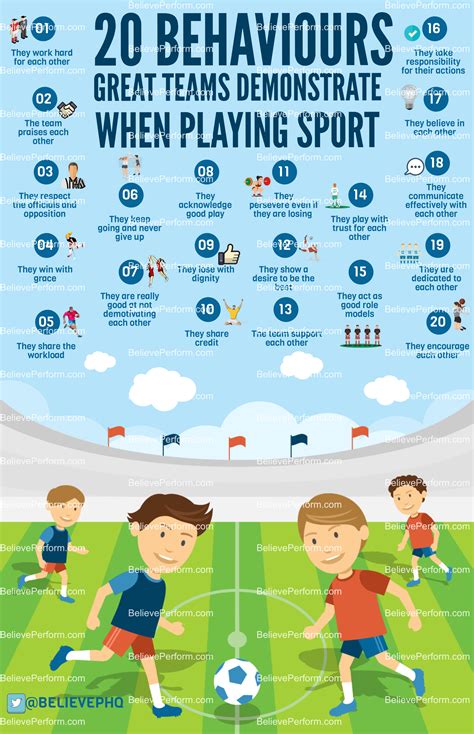 20 Behaviours Great Teams Demonstrate When Playing Sport